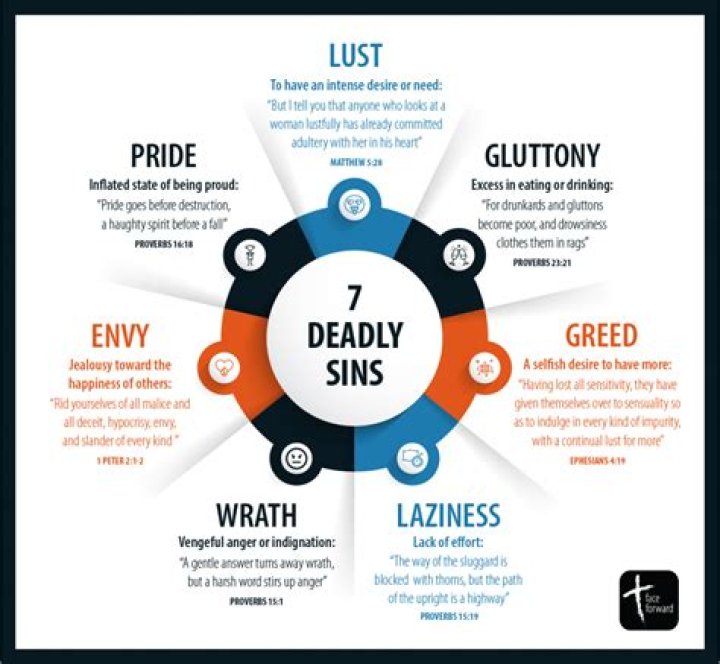 'Shazam!' What Are the Seven Deadly Sins?