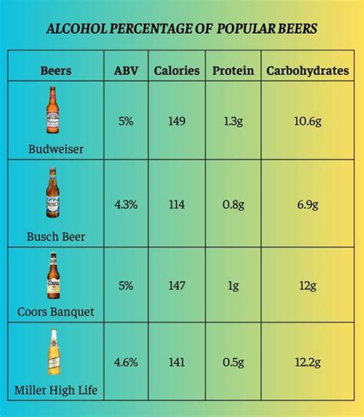 'Unhealthiest' beers with MOST calories revealed - does your favourite pint make the list?