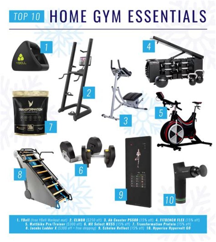 10 Gym Essentials for Men To Up Your Workout in 2024