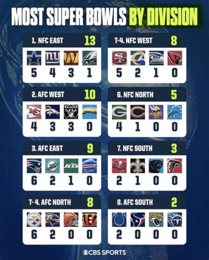 12 Best Super Bowl Winning Teams [2023 Update]