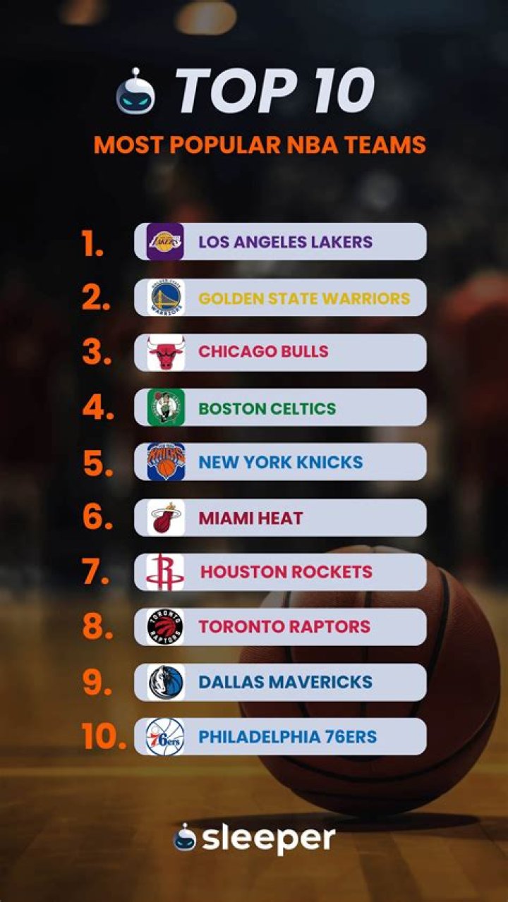 12 Best Teams in NBA History [2024 Update]