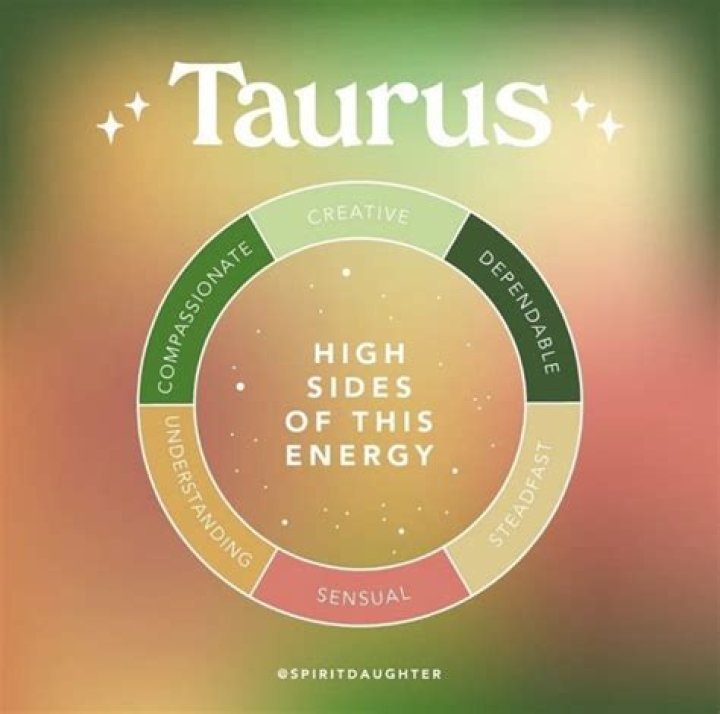 12 Memes to Perfectly Encapsulate Taurus Energy