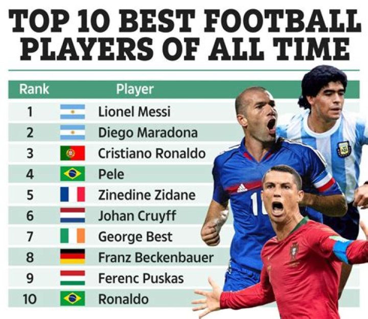 12 Popular Football Players Steroids Scandal [2023 Update]