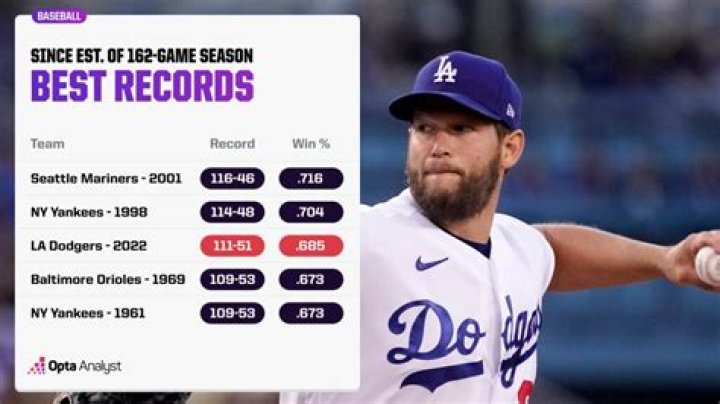 13 Best MLB Records of 2021 [2023 Update]