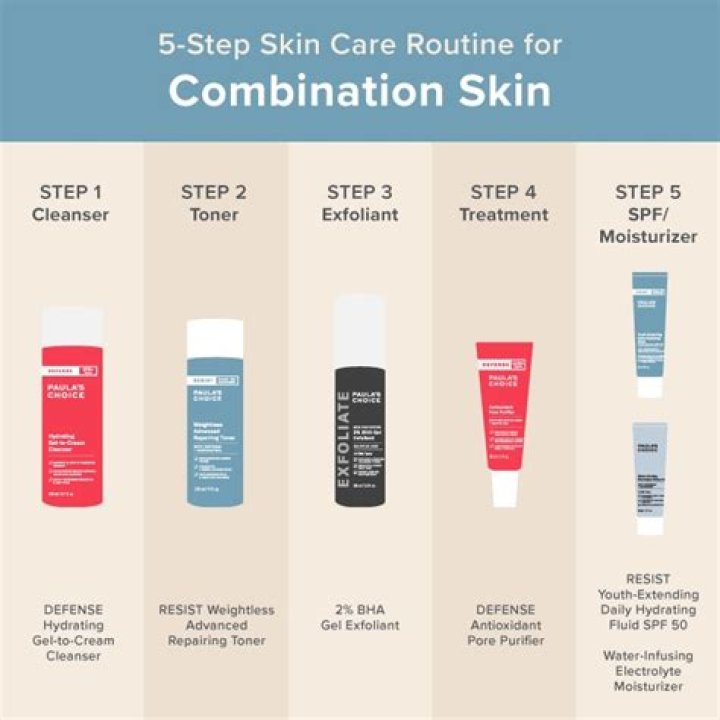 13 Best Products for Combination Skin Types — Tested And Reviewed