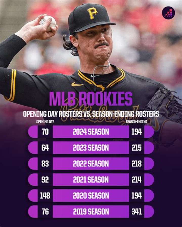 13 Top MLB Rookies of 2023 [2023 Update]