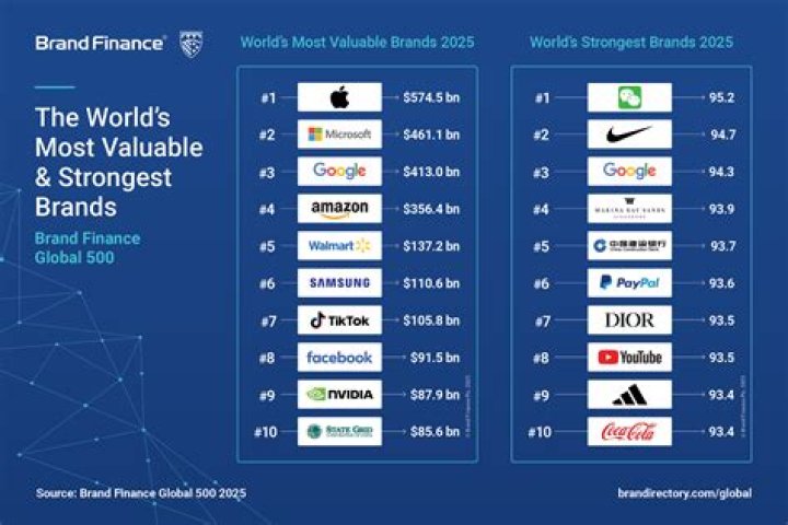 13 Top Sports Brands in the World [2023 Update]