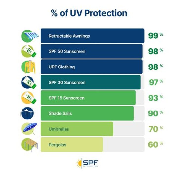 14 Best Travel-size Sunscreens to Defend from UV Rays Anywhere!