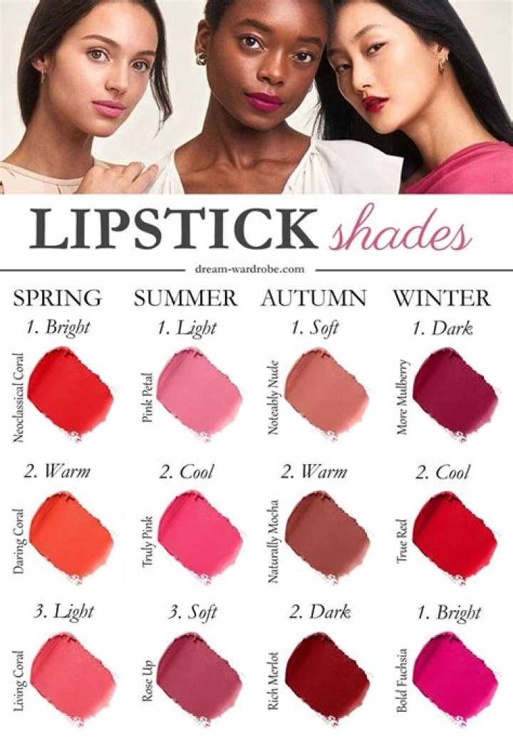 14 Fall 2022 Lipstick Colors To Try, From '90s Brown To Deep Plum