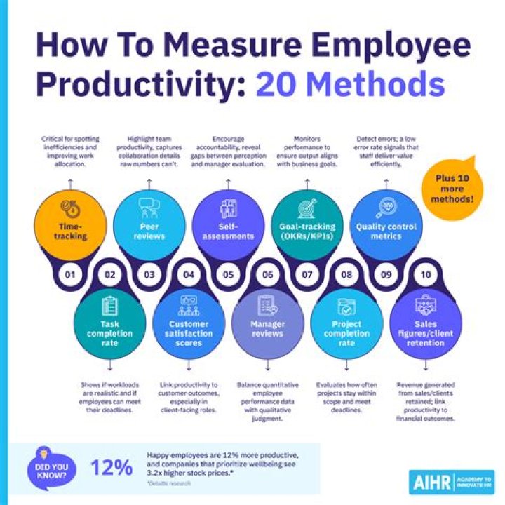 14 ideas on how to measure productivity to make incredible progress
