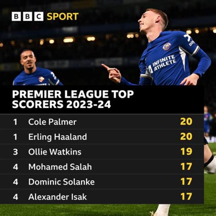 15 Best EPL Top Scorers of All Time [2024 Update]