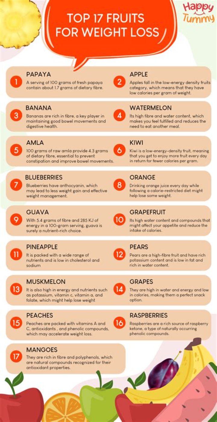 15 of the best fruits for weight loss and how to enjoy them daily