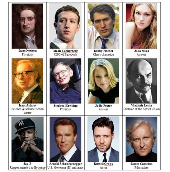 18 of the Most Famous INFJ Celebrities 
