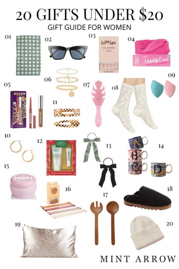 20 Best Christmas Gifts Under $20