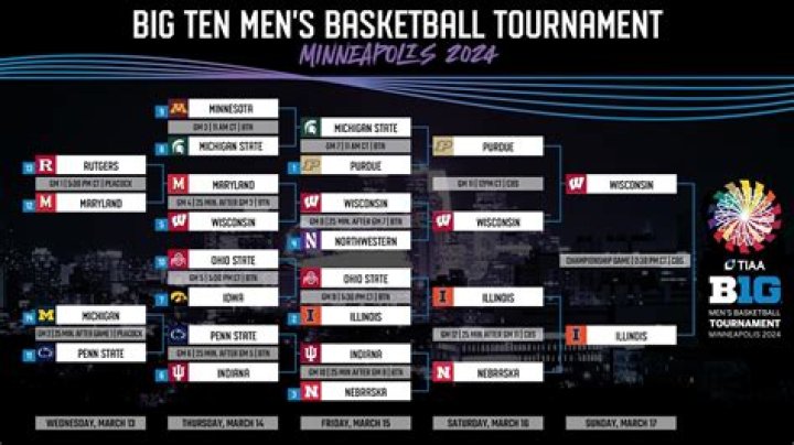 2018 Big Ten women's basketball tournament bracket