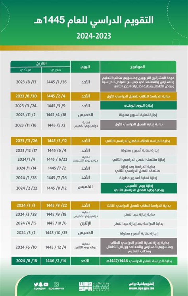 الرمز البريدي للقطيف 2023 / 1444 qatif zip code – تريندات 2024