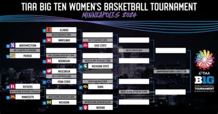 2024 Big Ten women’s basketball tournament bracket