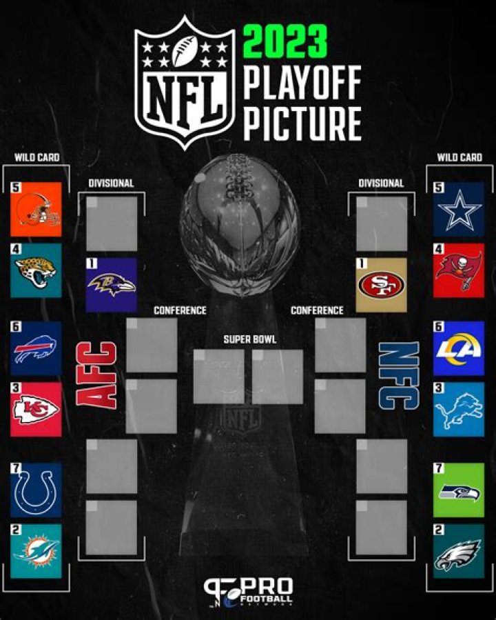 2024 NFL Playoffs: Where to watch AFC, NFC Championship, game schedule and other details