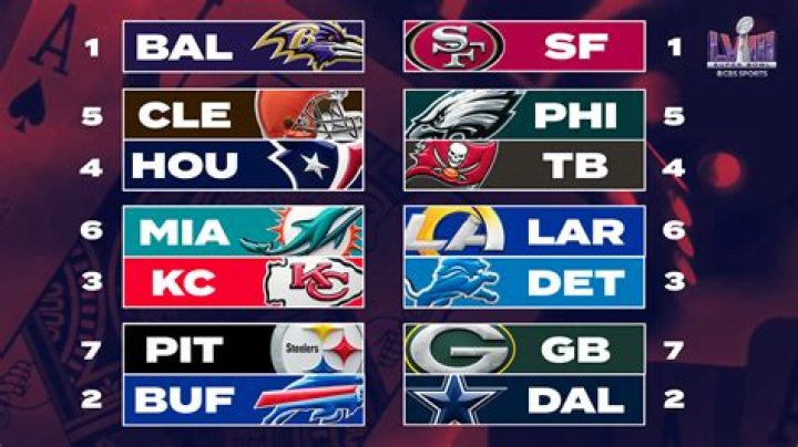 2024 NFL Pro Bowl Rosters for AFC and NFC Teams: Here's who made it to the Orlando games!