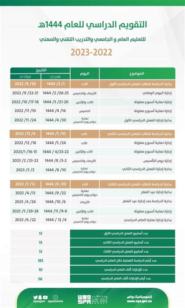 تفعيل باقة نت مفتوح 24 ساعة سوا 20 ريال 1444 – تريندات 2024