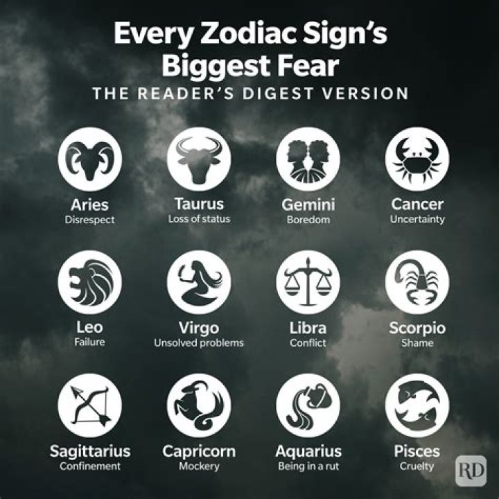 3 Incompatible Zodiac Signs For Cancer, According To An Astrologer