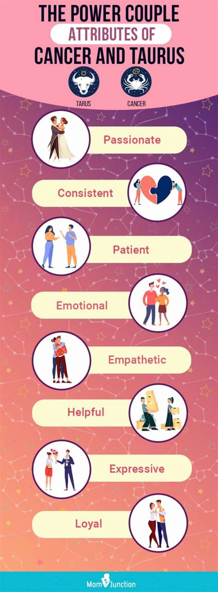 3 Reasons why a relationship between Cancer and Taurus usually results in marriage