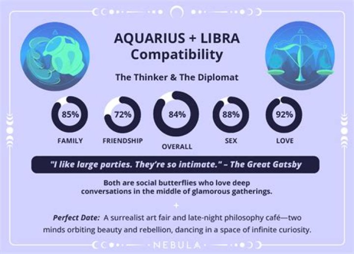3 Reasons why Sagittarius and Libra make compatible partners