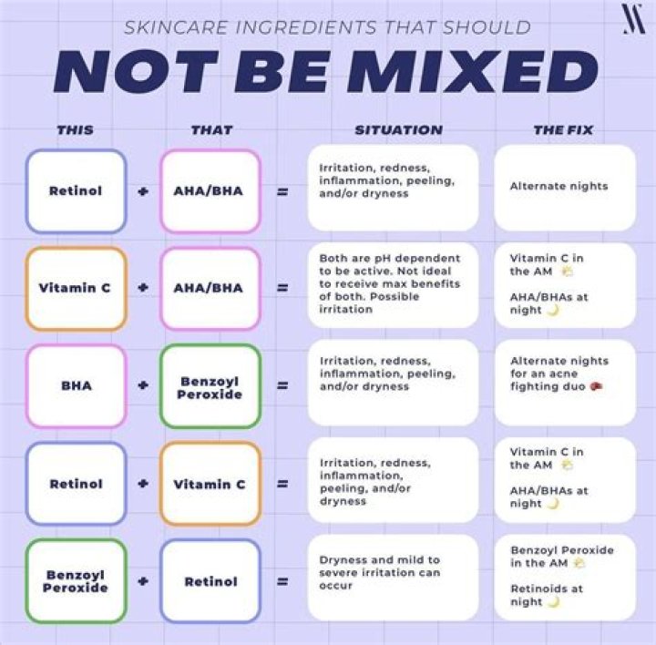 4 Skincare ingredients you should NEVER mix; A dermatologist opines