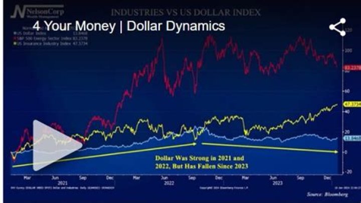 4 Your Money | Dollar Dynamics