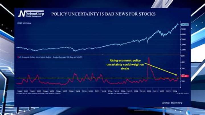 4 Your Money | Policy Uncertainty