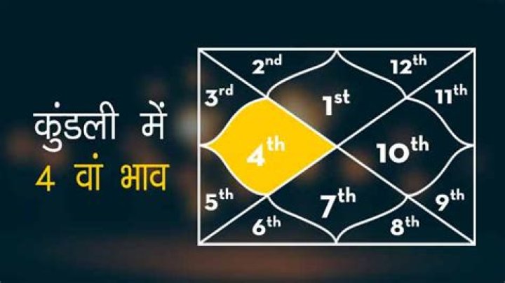 4th House in Kundli - 4th House in Vedic Astrology