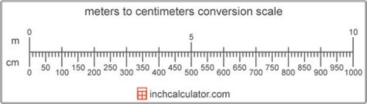 5.4 Centimeters To Meters Converter