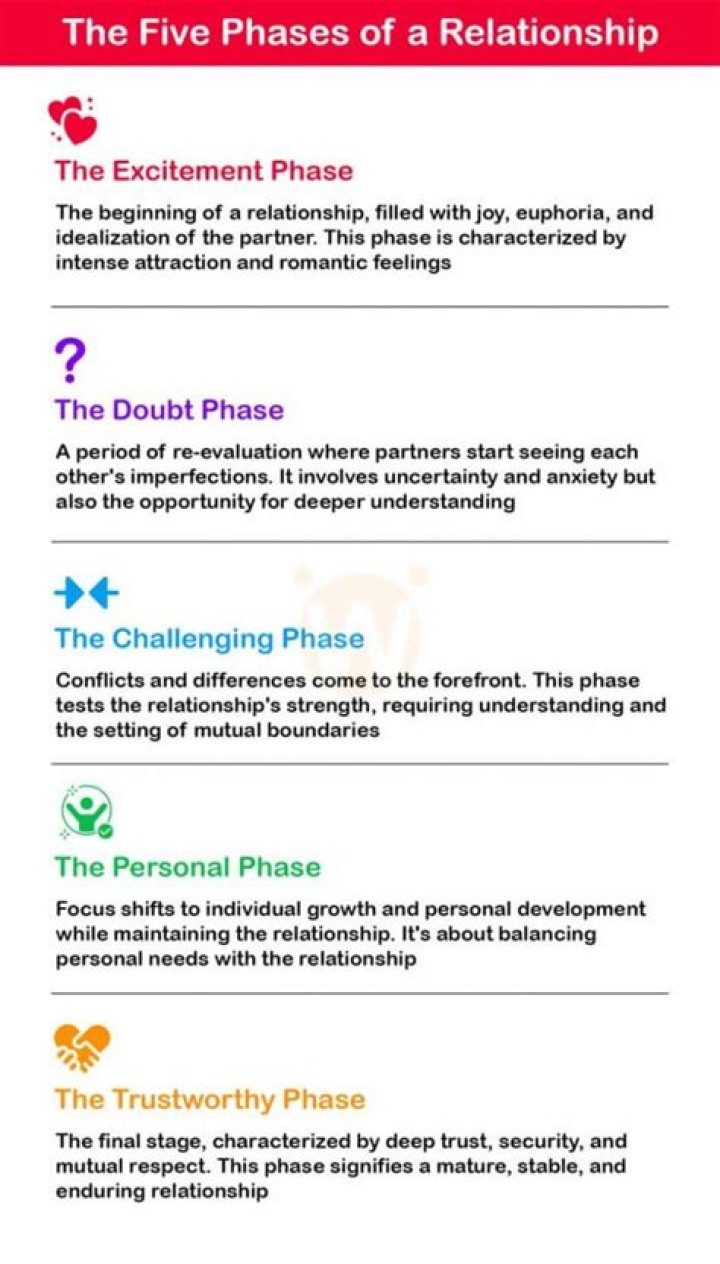 5 Crucial Relationship Stages That Every Couple Goes Through