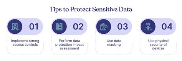 5 Ways to Secure & Protect Sensitive Data on Your Server