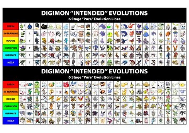 5 Weirdest Digimon Moments Ever