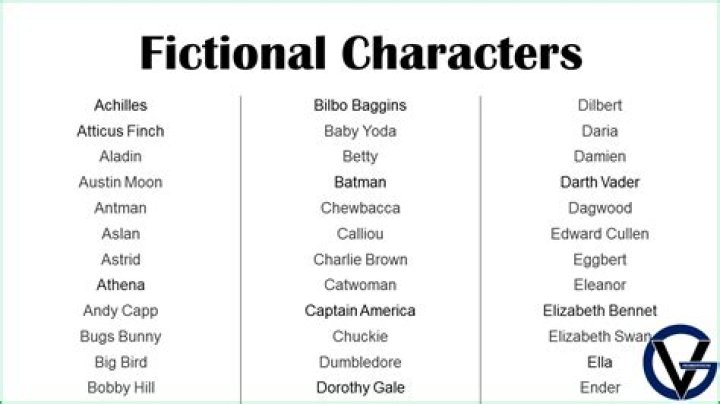 50 Best Fictional Characters That Start with H