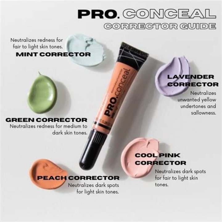 6 Best Concealers For Men For A Bright Complexion In 2024