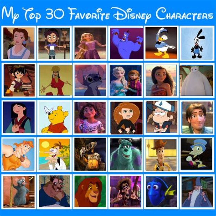 60 Best Disney Characters Of All Time Ranked