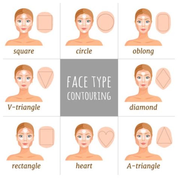 7 fascinating truths about the shape of your face: An exclusive guide