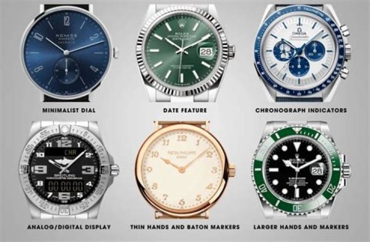 7 Types Of Watches For Men: Best Brands and Styles 2024