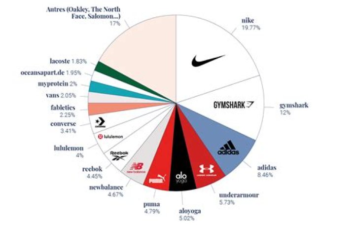 8 Classic Sportswear Brands That Are Back On Trend