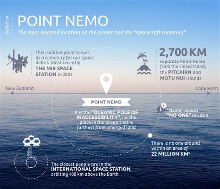 8 Facts About Point Nemo, The Most Remote Place on Earth