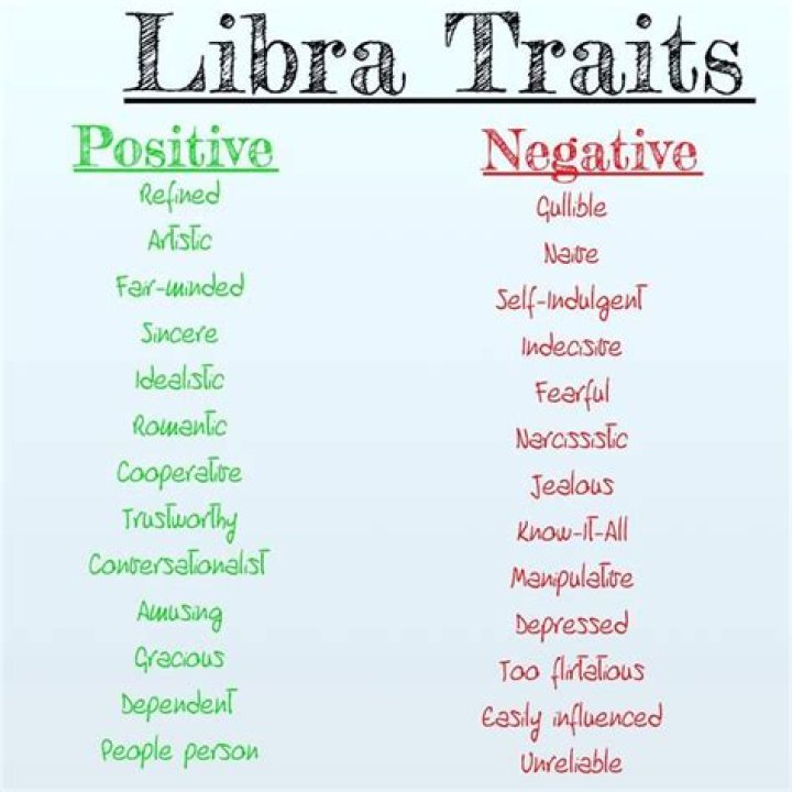 8 Negative Traits of a Libra You Should Be Aware of
