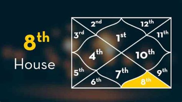 8th House in Kundli - 8th House in Vedic Astrology, Significance and Effects