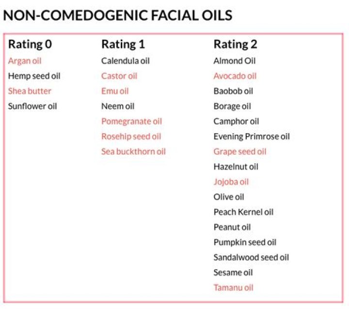 9 Best Non-comedogenic Oils for the Face That Don’t Trigger Acne
