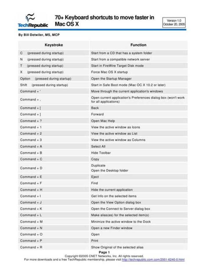 A Windows User's Guide to Mac OS X Keyboard Shortcuts