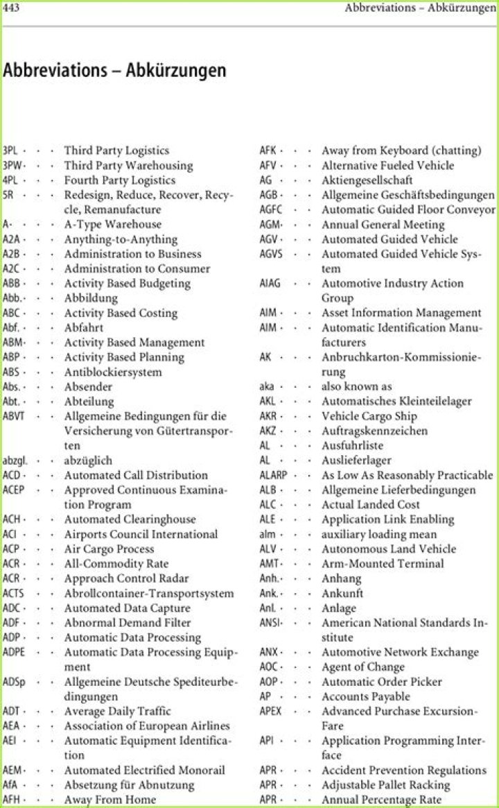 Abbreviations (Abkürzungen)