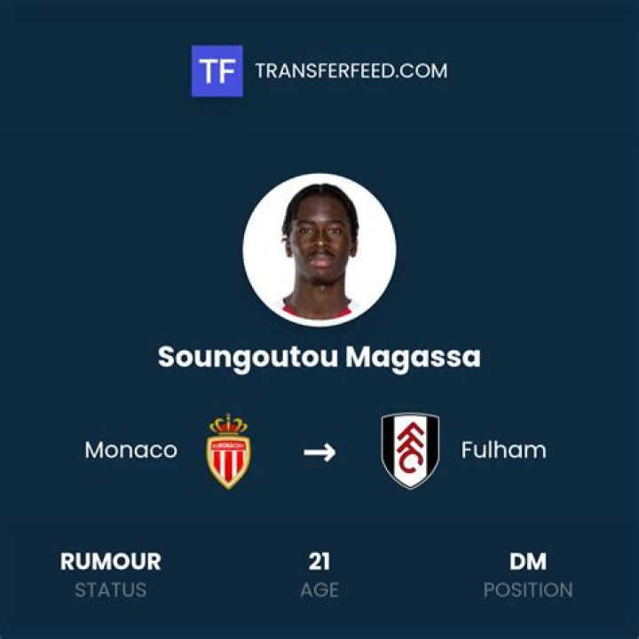 Aboubacar Magassa - Transfer history