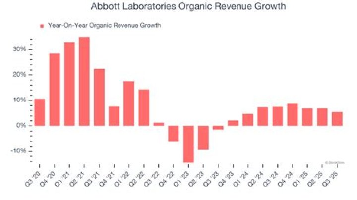 
ABT
Abbott Laboratories Compare
