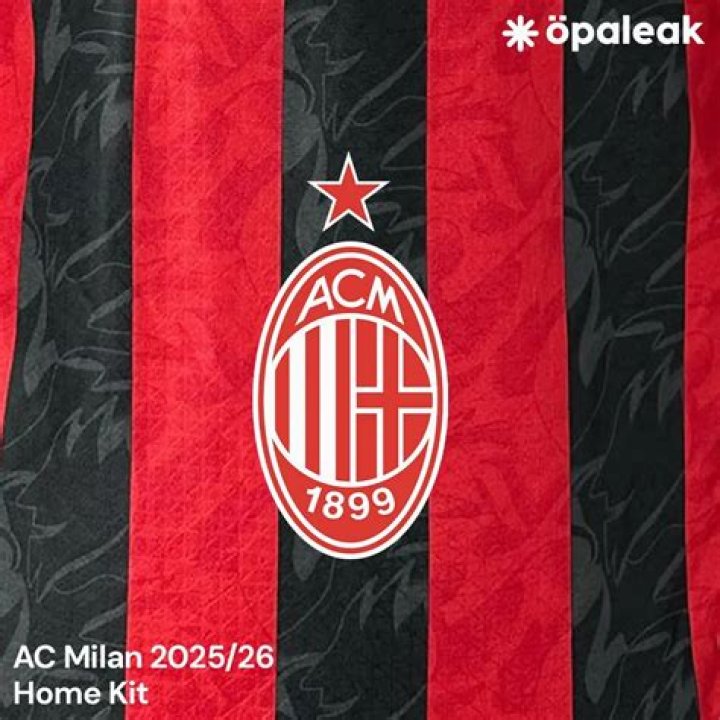 AC Milan - Transfers 20/21